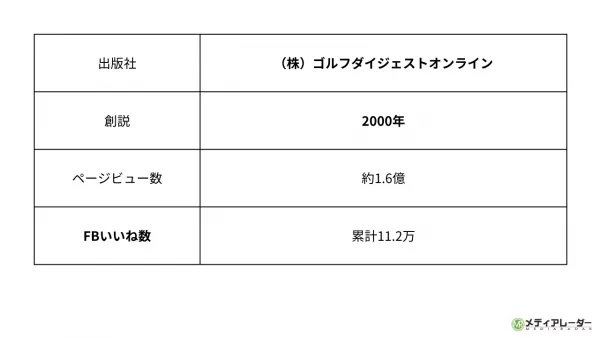 ゴルフダイジェストオンライン　媒体情報